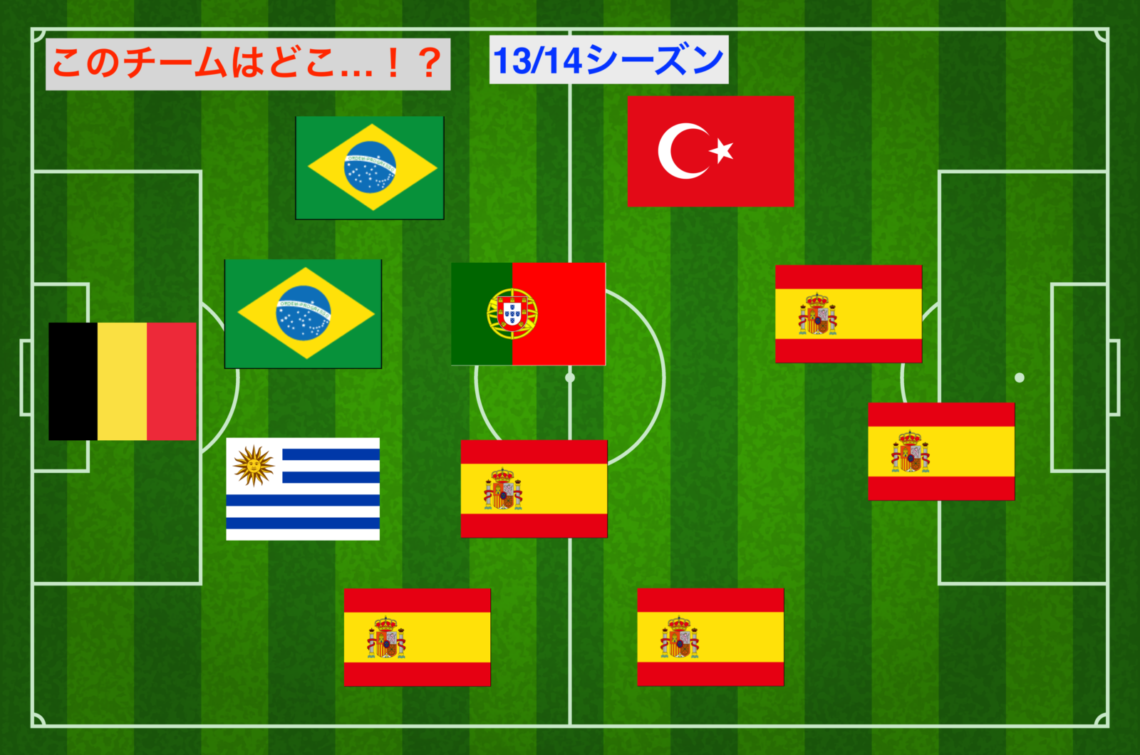 ディエゴ国籍11クイズ 第1弾答え合わせ発表 エントラ フットボール